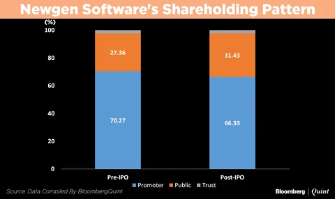 New gen software ipo allotment status